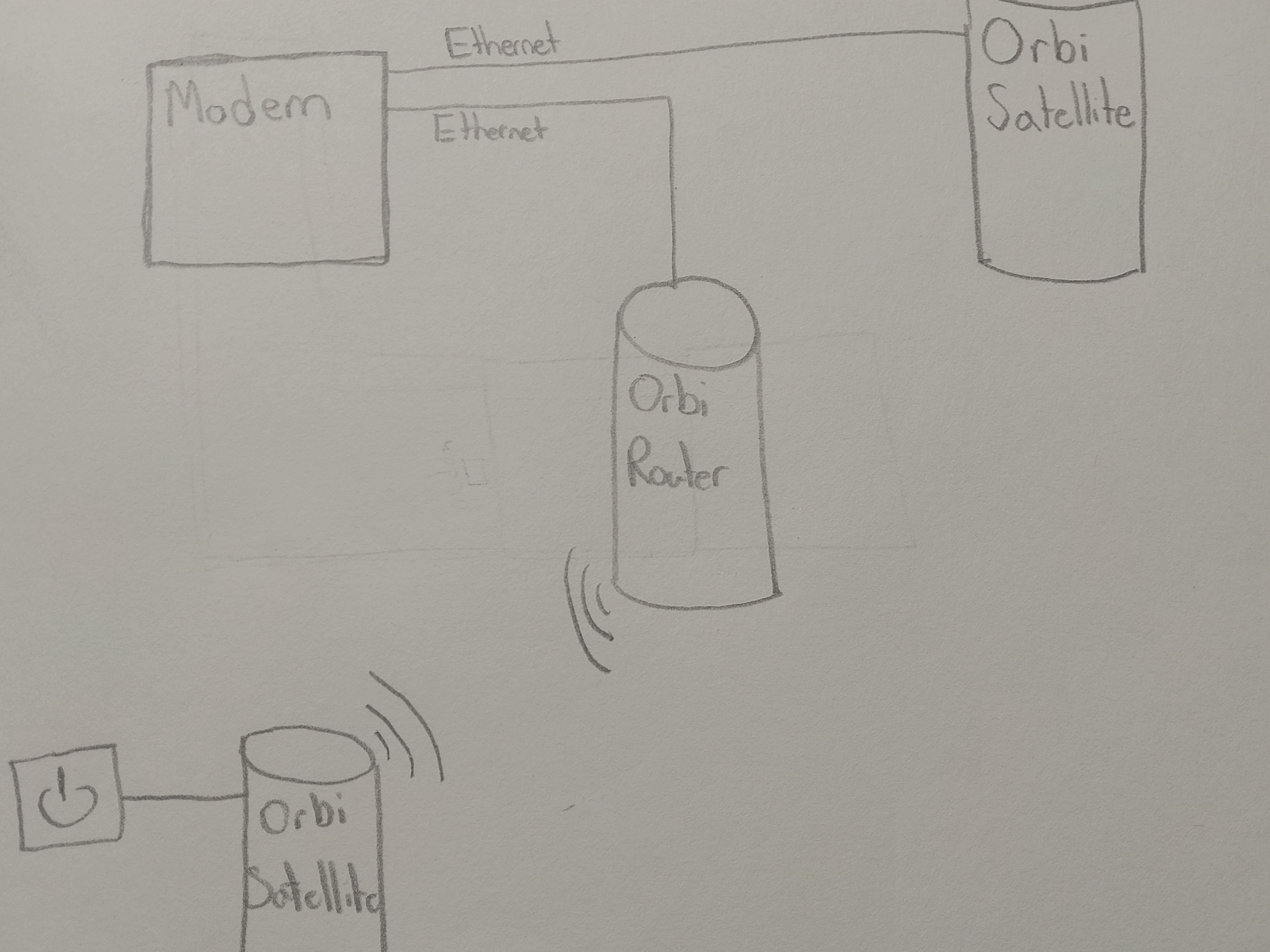 How to Easily Detect Ethernet Backhaul Usage in Orbi