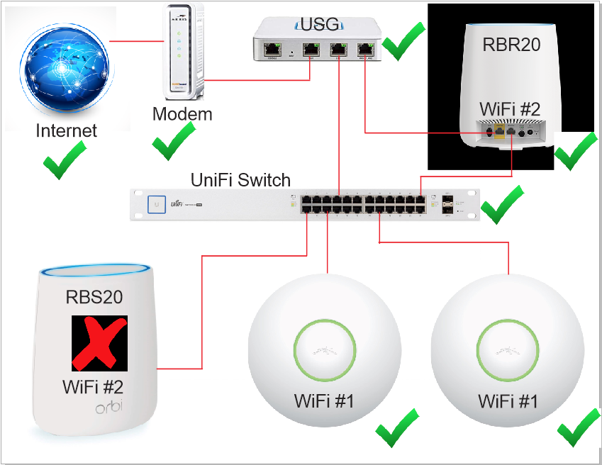 Switched Orbi RBR20 From Router to AP Mode and now... - NETGEAR Communities