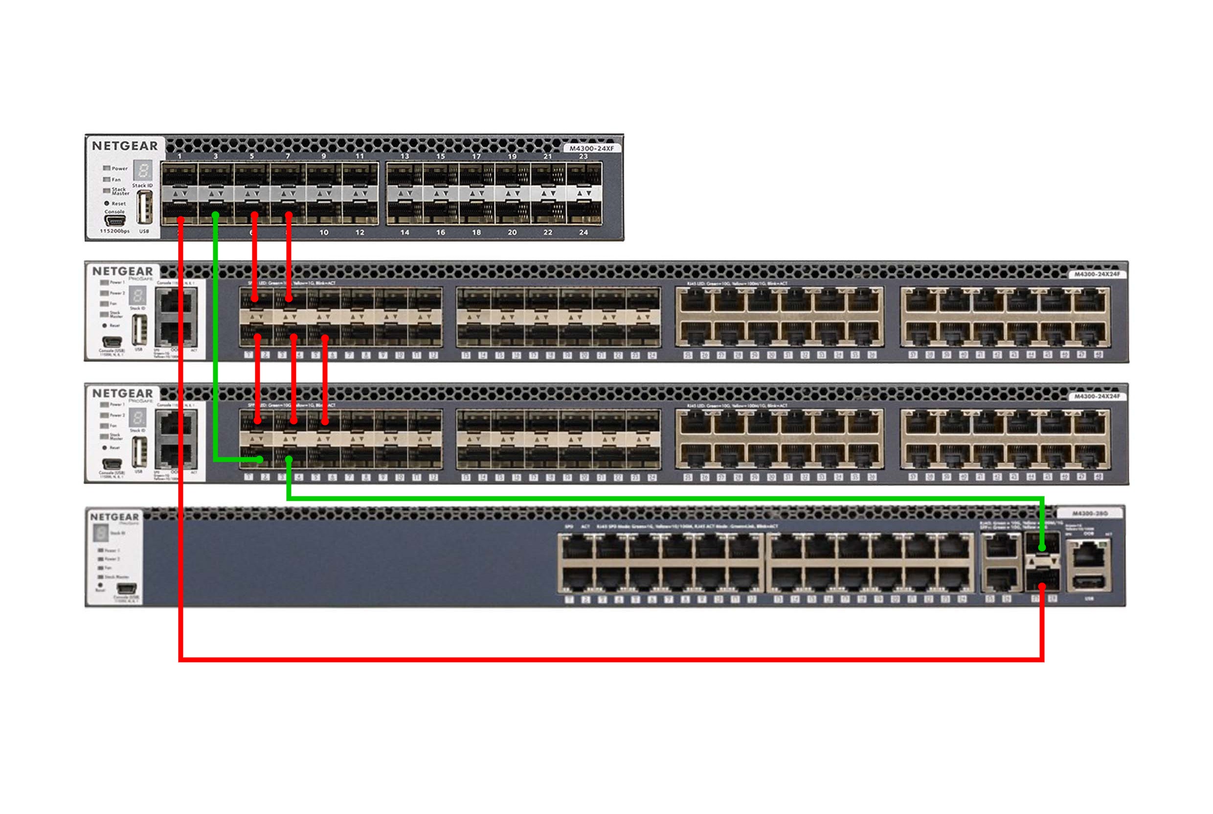Solved Multiple M4300 stacking design and connections NETGEAR