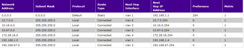Dns Cli 50091332 Dns Client Util C 1686 298 Netgear Communities