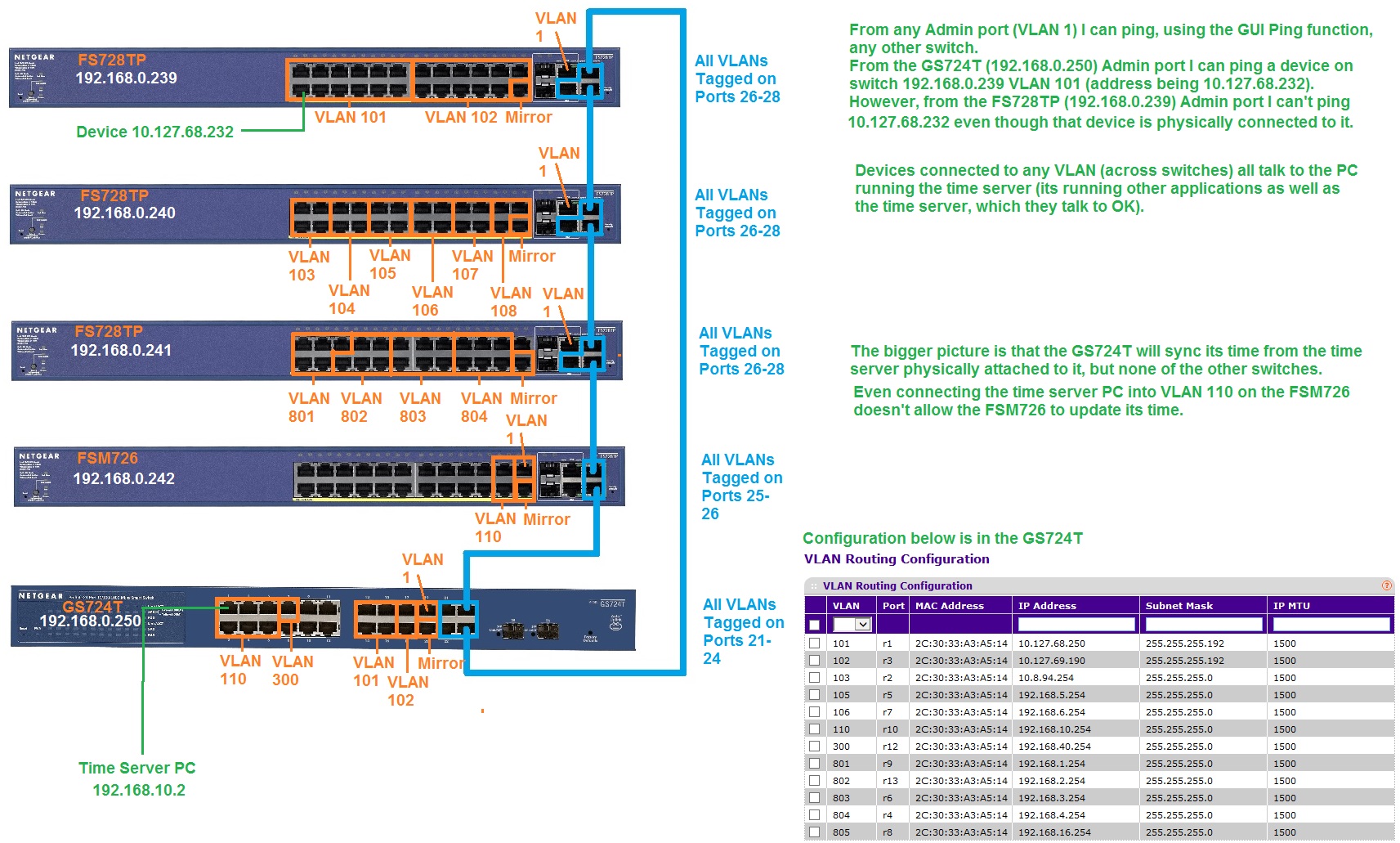Re Fs728tp Ping Query Netgear Communities