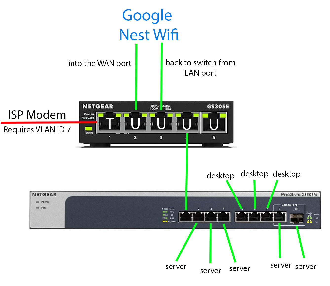 Solved Setting Up Vlan With Google Wifi Switch Dissapea Netgear Communities