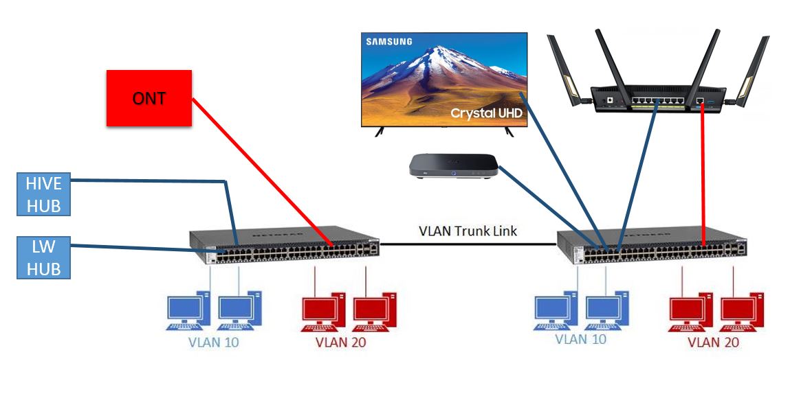 Link Aggregation / Port Trunking NETGEAR Communities