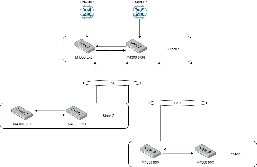 M4300 Stacking Konfiguration "Sanity Check" NETGEAR Communities