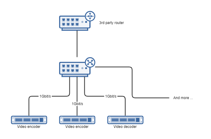 Re: M4100-26G-POE Multicast router - NETGEAR Communities