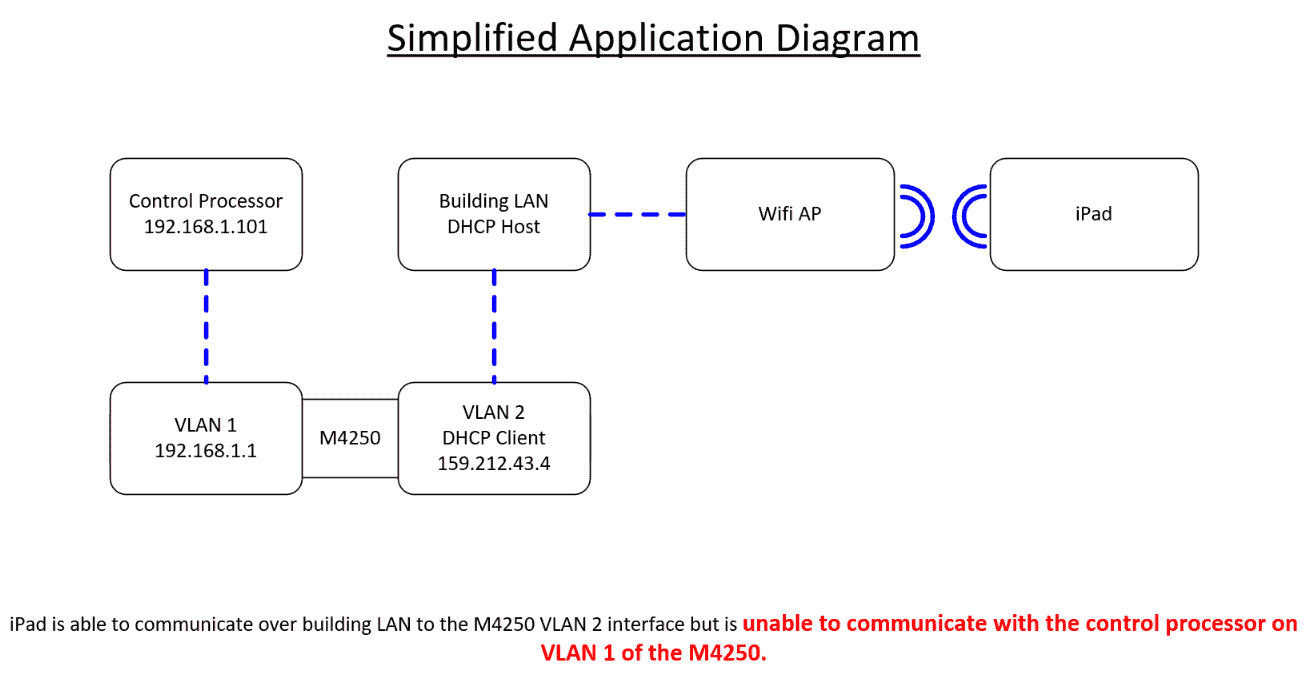 Building LAN to AV LAN communication NETGEAR Communities