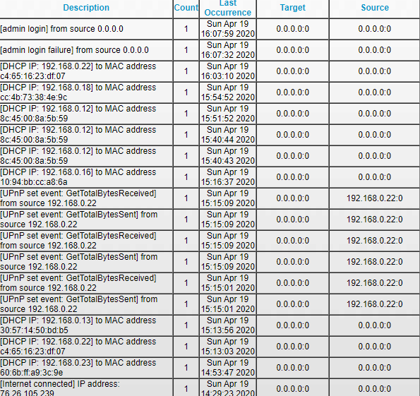 AC1900 Router with 24 x 8 DOCSIS 3.0 Cable Modem k... NETGEAR Communities