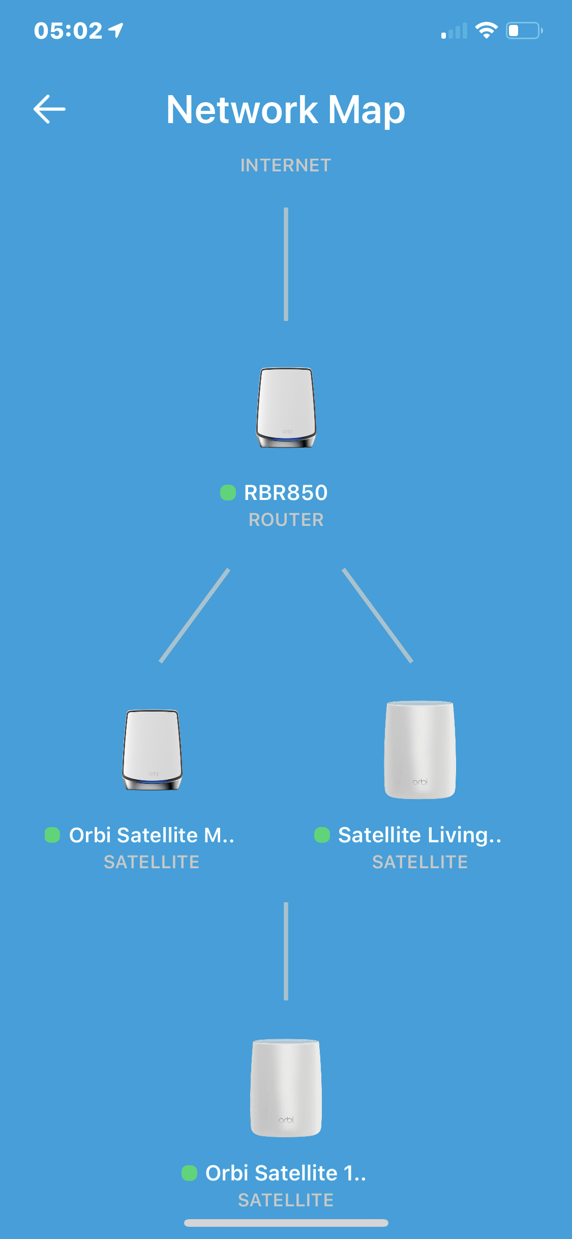 Orbi wired backhaul clearance