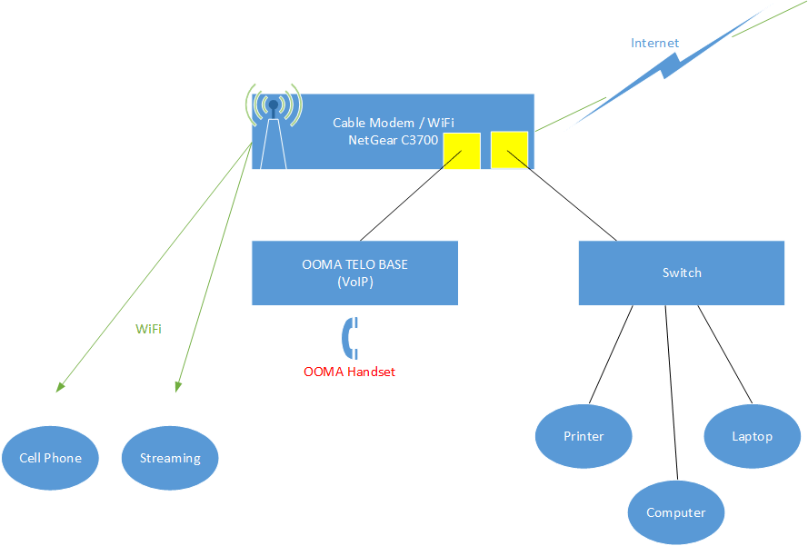 Upgrade Netgear C3700 To Newer Model Netgear Communities