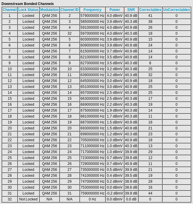 Solved CM700 Downstream Power Levels NETGEAR Communities