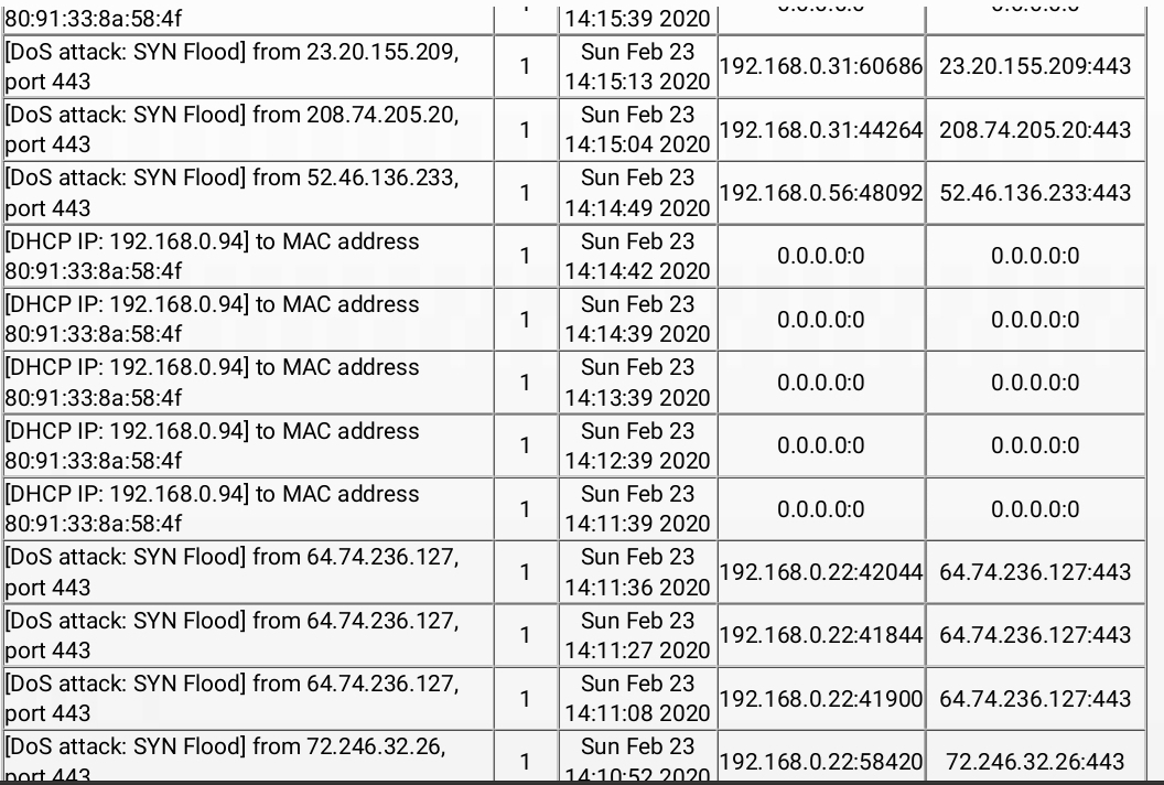 C7000 v2 DoS Logs NETGEAR Communities