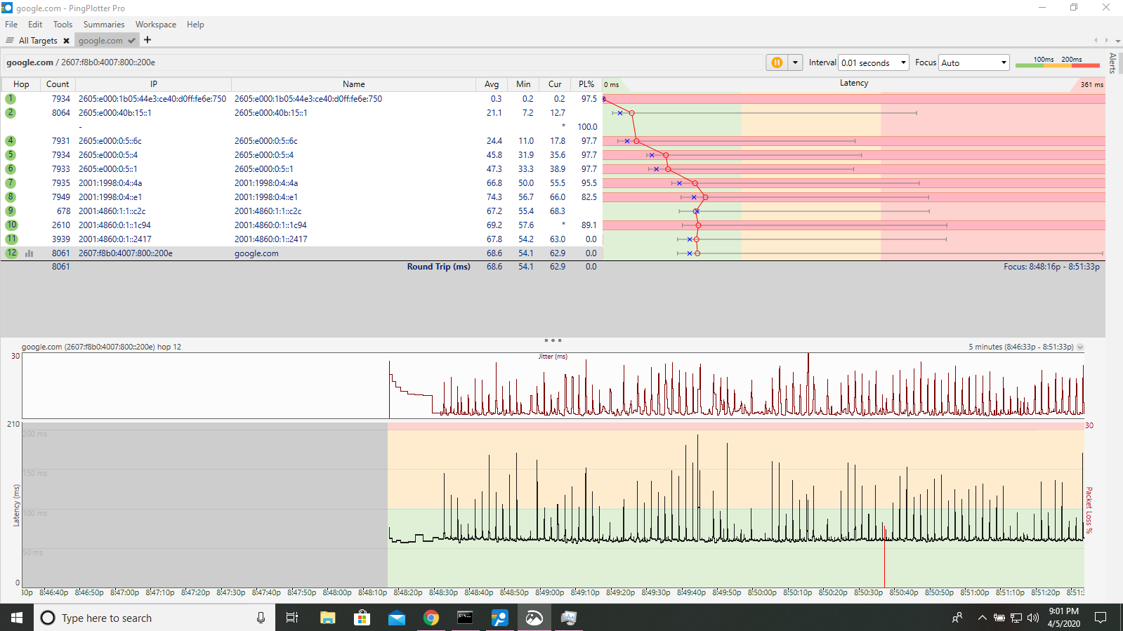 Solved CM700 high US/UnCorrectables NETGEAR Communities