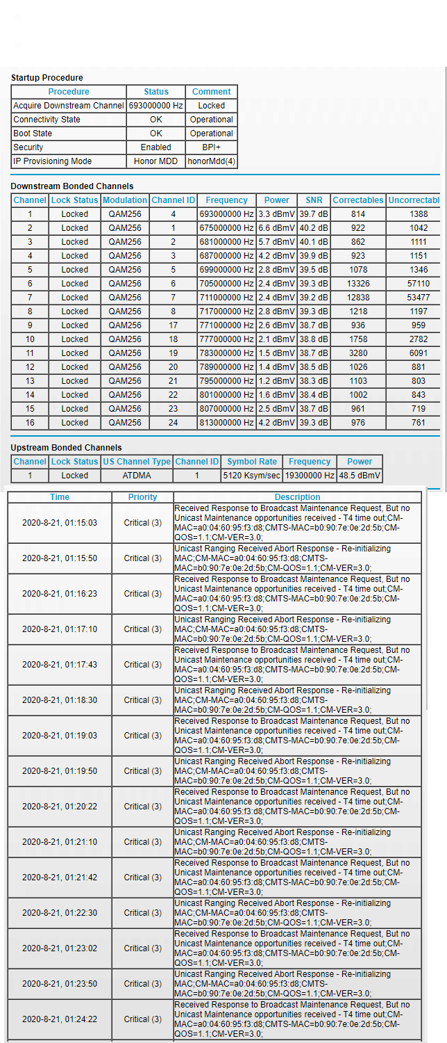 CM500 only one upstream channel and frequent disco... NETGEAR Communities