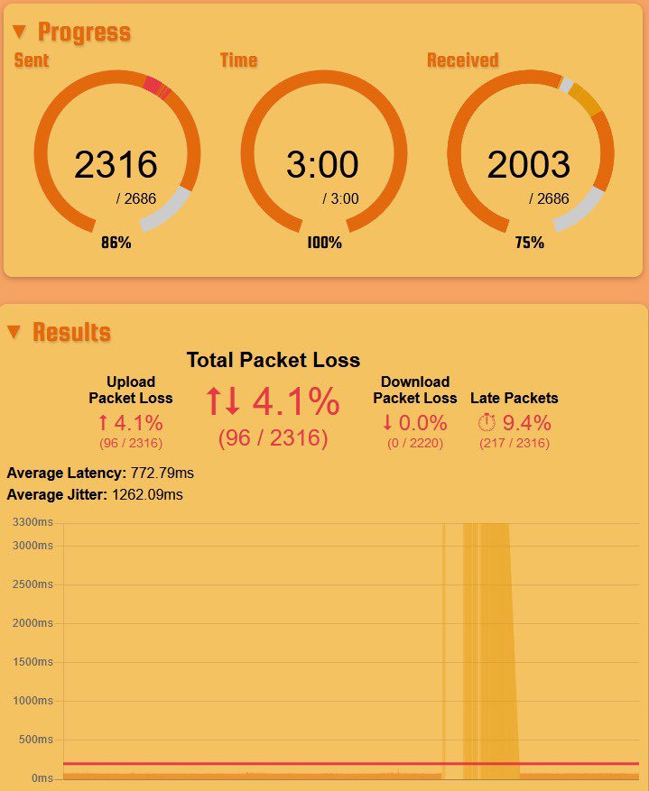Netgear CM1000v2 Periodic packet loss, errors wi... NETGEAR Communities