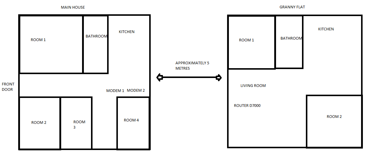How To Extend Wifi Using Two Routers Netgear Communities