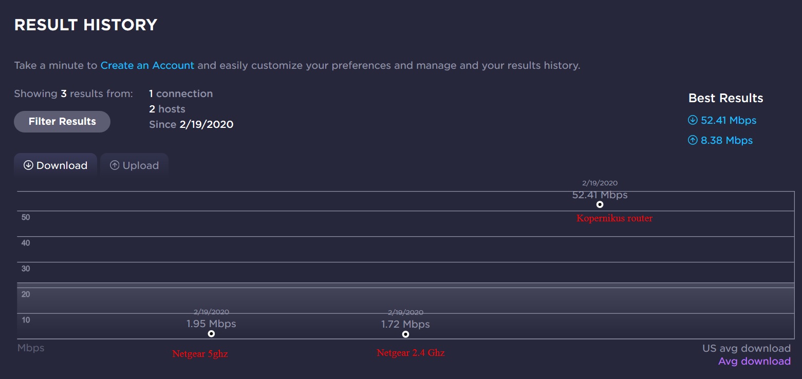 Solved Netgear Extender Ex7000 Very Slow Download Speed 4 Netgear Communities