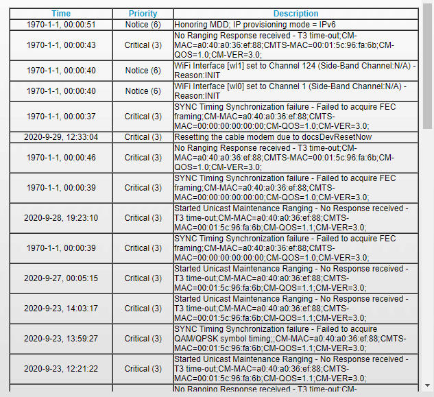 C7000v2 Modem/Router dropping connection NETGEAR Communities
