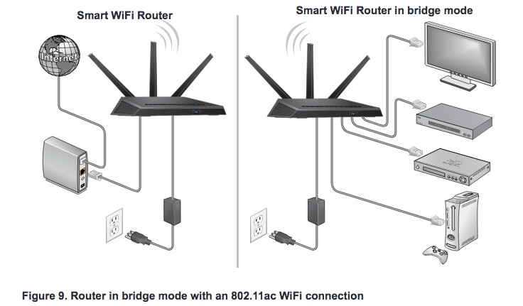 wax204 bridge mode and wireless simultaneously, ca... - NETGEAR Communities