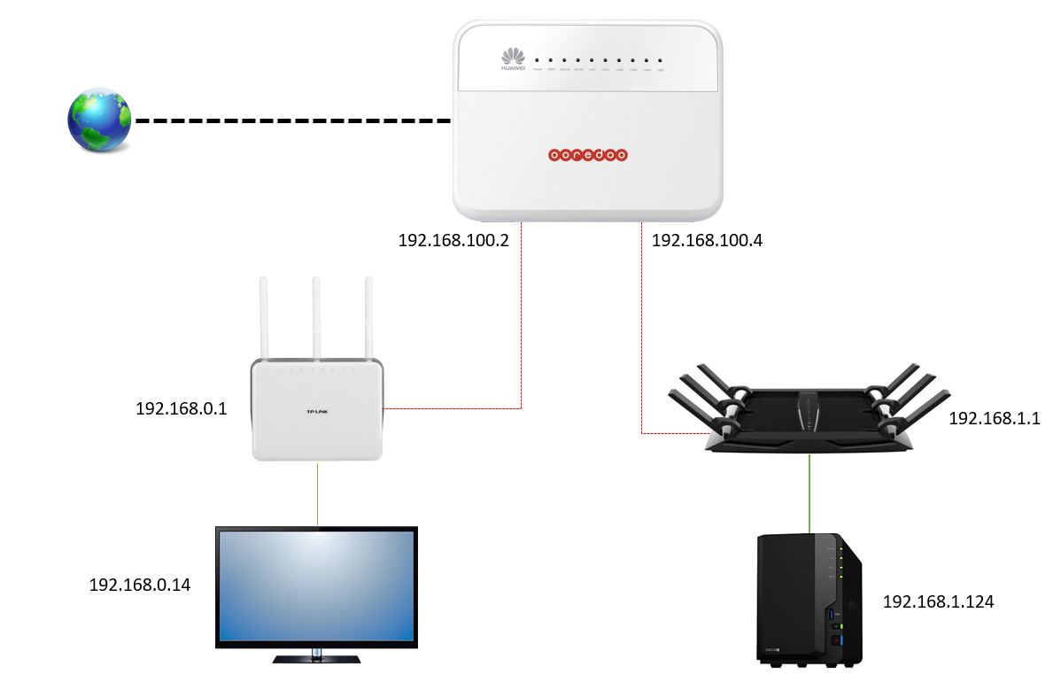 How to connect a second router to the same gateway... - NETGEAR Communities