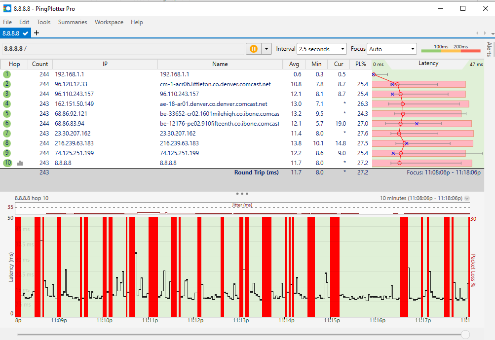 Lots Of Packet Loss Cm500 And R6700v3 Netgear Communities