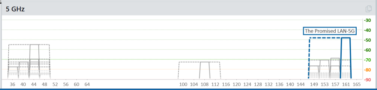 R7000 dropping wifi clearance
