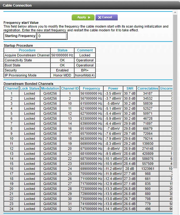 Netgear c7000v2 slow download speed Clearance