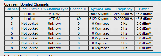 Netgear c7000v2 slow download speed Clearance