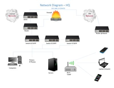 Network Diagram HQ.jpg