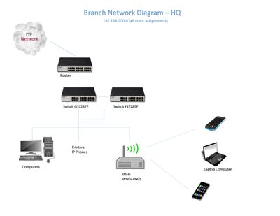 Network Diagram Branch.jpg