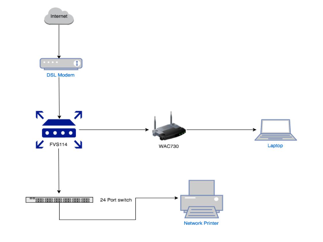 Solved: NETGEAR Wifi router with Bridge Mode Support - NETGEAR Communities