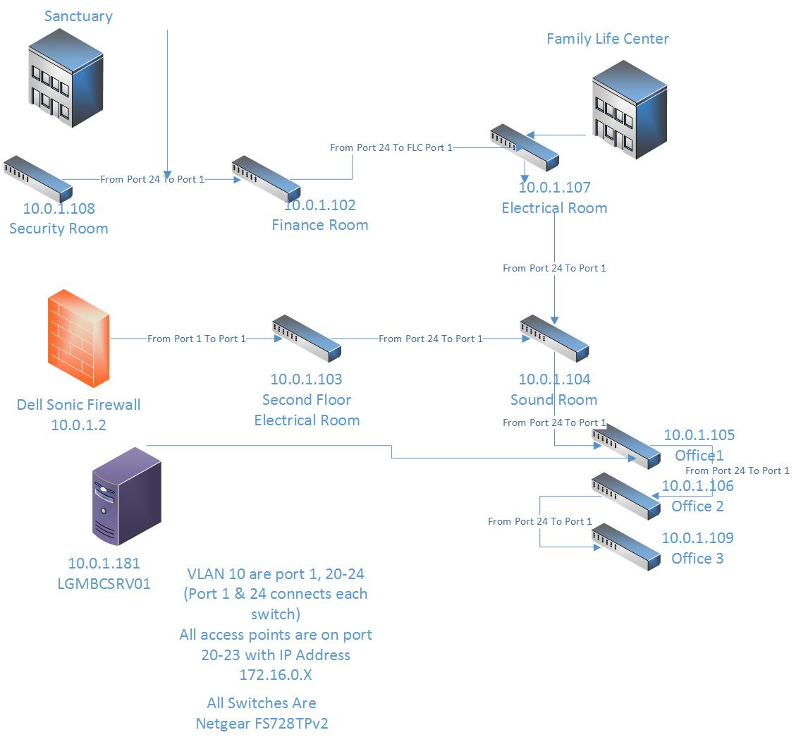 Network Diagram 1.jpg