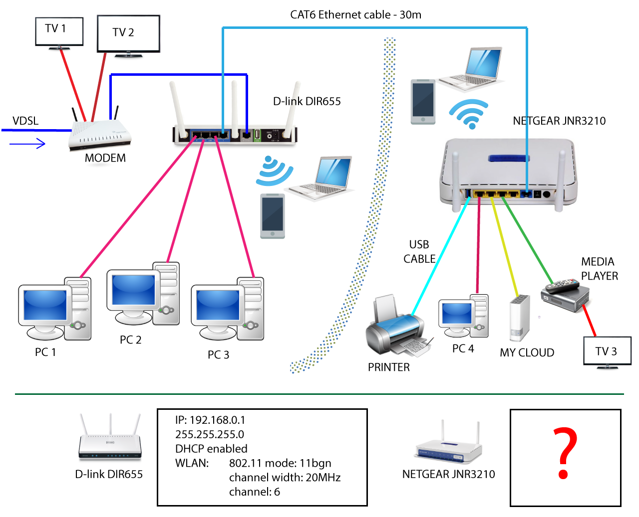 Solved: Two routers on one network netgear setup - NETGEAR Communities