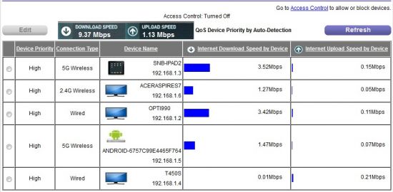 Solved: Bandwidth monitoring by device - NETGEAR Communities