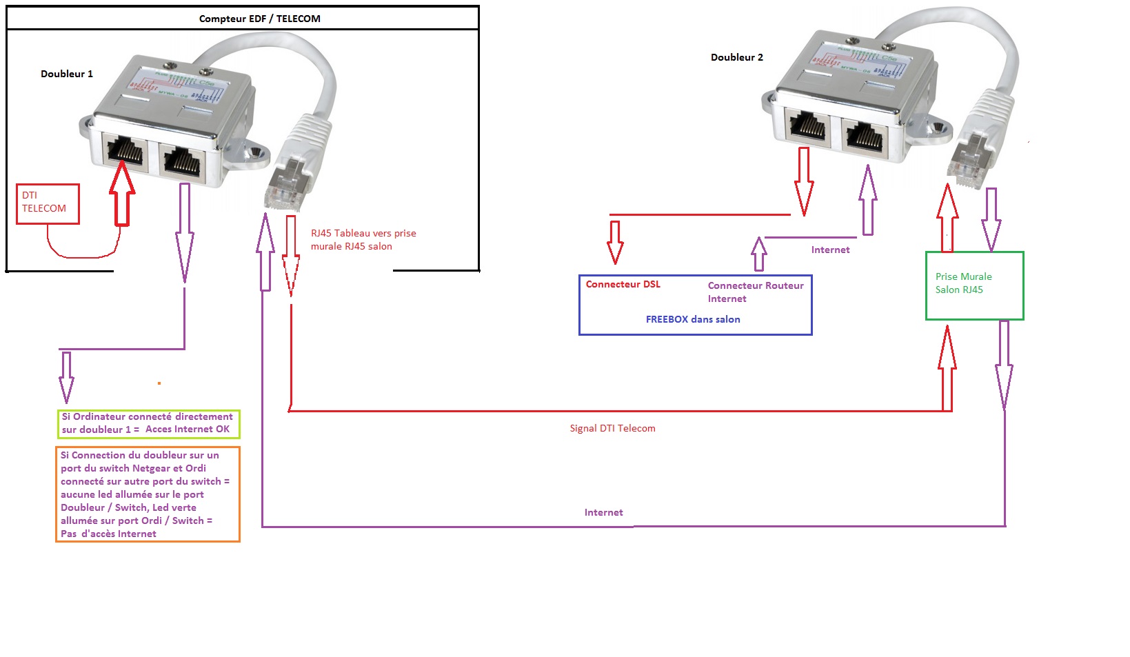 GS110TP Switche et doubleur RJ45 Ethernet / DSL - NETGEAR Communities