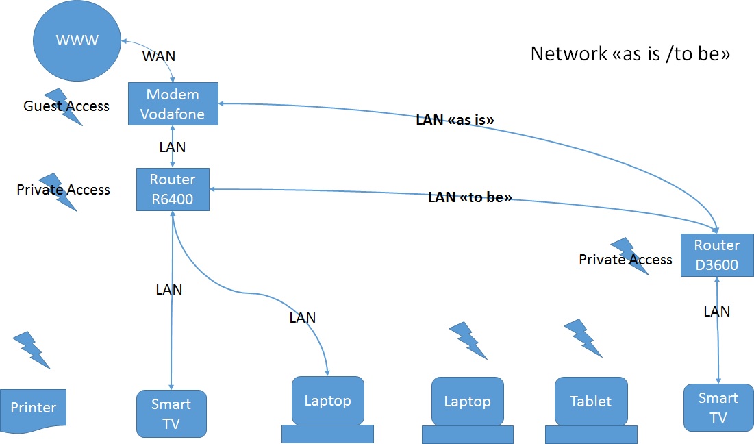 Network-layout.jpg