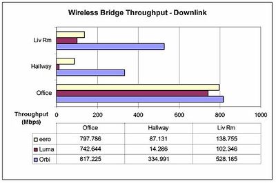 wireless bridge throughput.jpg