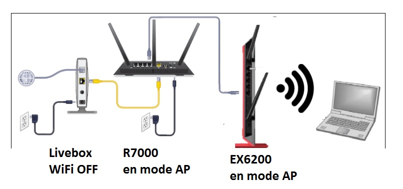 Résolu : Cherche Point d'accès WiFi entrée de gamme - NETGEAR Communities