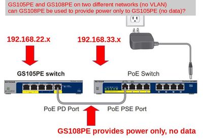  PLUSPOE Dual Ports Gigabit Power Over Ethernet