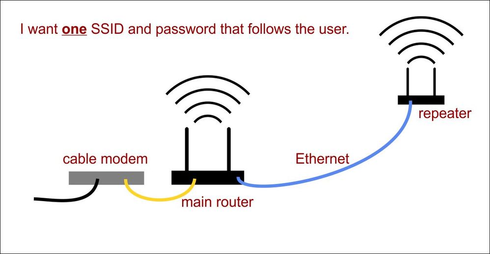 Need a device to connect via ethernet to existing ... - NETGEAR Communities