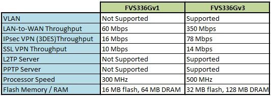 FVS336Gv1 vs FVS336Gv3.jpg