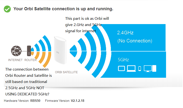 Satellite connected to 2.4 Ghz, not 5 Ghz? - NETGEAR Communities