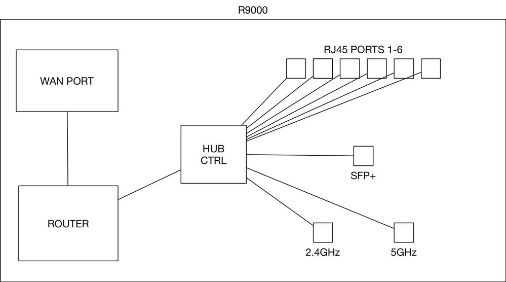 Solved: Re: R9000 firmware update to 1.0.3.6 now Plex serv... - NETGEAR  Communities