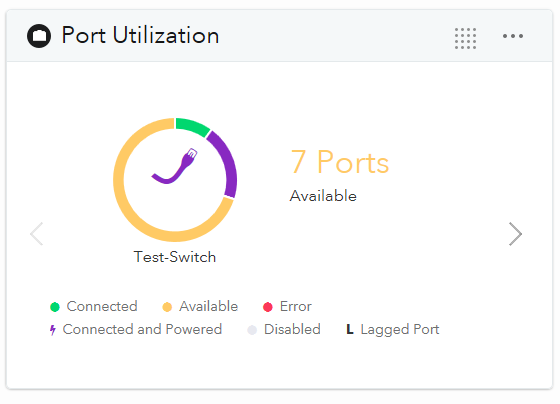Insight Network Management  Port Utilization