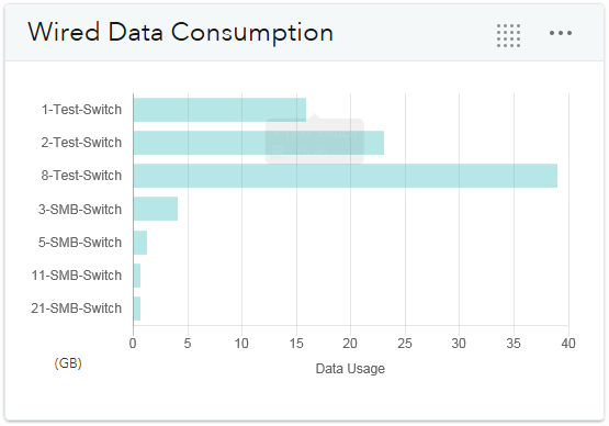 Insight Network Management  Data Consumption