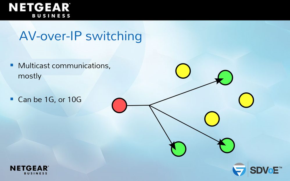 What is Multicast? NETGEAR Av-over-IP SDVoE In-Boo... - NETGEAR Communities