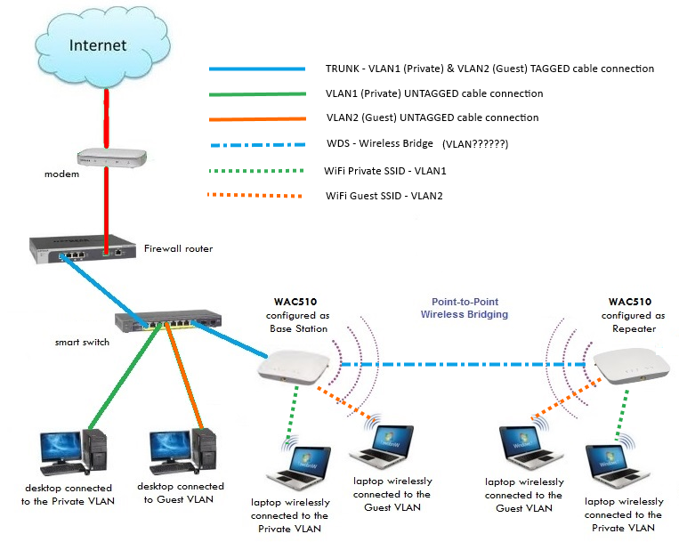 Enable Wds Bridging And Wireless Router Wds Wireless Distribution ...