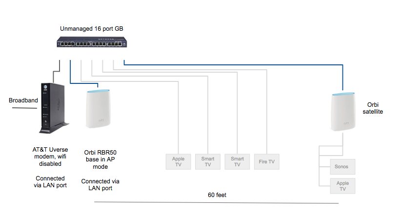 Orbi hardwired satellite issues - can't see satell... - NETGEAR Communities