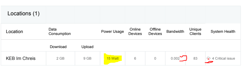 Report - Location - not power usage - Bandwidth no units - health critical icon.PNG