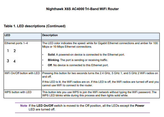 Netgear X6S User Manual p.11 - Ethernet amber LED.png