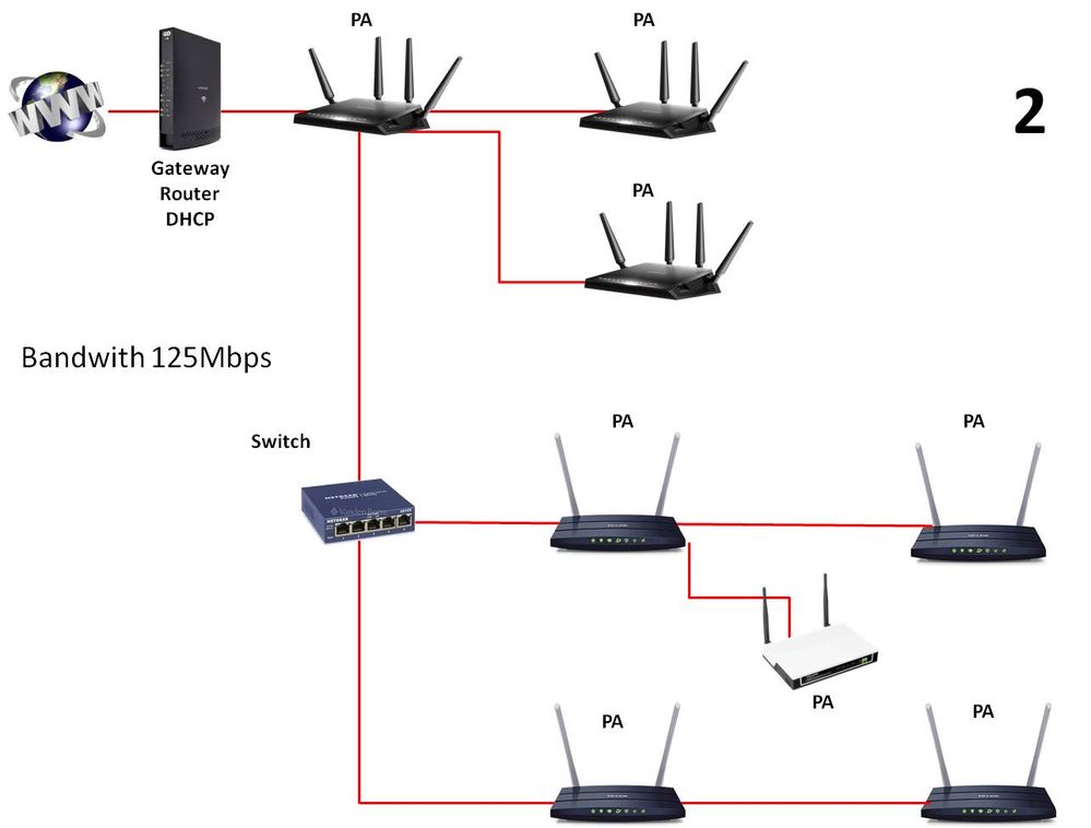Solved: Re: AC2600 and DHCP management - NETGEAR Communities